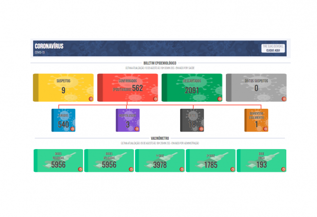 Boletim COVID de 10 de agosto de 2021