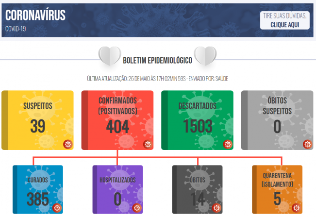 Boletim COVID de 26 de maio de 2021