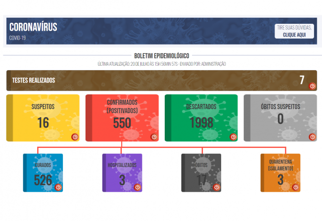 Boletim COVID de 20 de julho de 2021