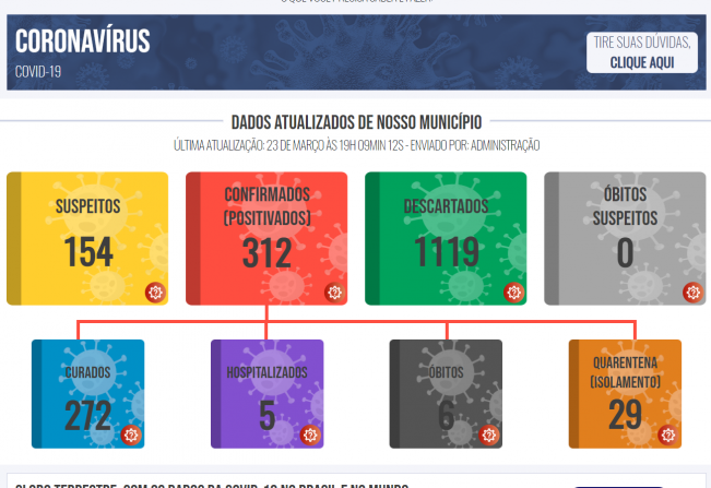 Boletim COVID de 23 de março de 2021