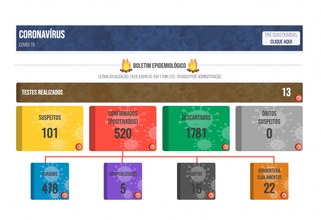 Boletim COVID de 24 de Junho de 2021
