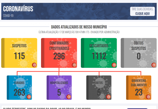 Boletim COVID de 17 de março de 2021